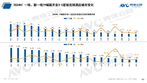 2024年上半年酒店市場觀察 規(guī)模高開穩(wěn)增，產(chǎn)品與餐飲品質(zhì)雙線提升