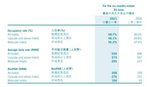 接替萬達，這家公司拿到融創(chuàng)的酒店管理大單；什么來頭？